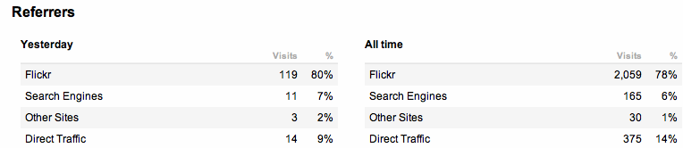 Traffic Origination on Flickr
