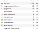 Where'd The Traffic Come From?